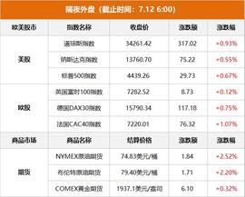 CCO:「7月12日Choice早班车」央行：6月新增信贷3.05万亿元 M2增长11.3%_1INCH币