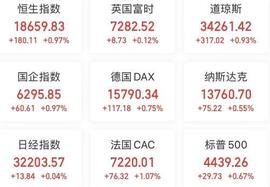 300:A股头条：大超预期！6月新增社融4.22万亿！两AI龙头中报一升一降，600亿巨头爆雷？利好，新型电力系统构建提速_420