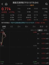 ETF:「ETF操盘提示」人民币企稳信号隐现，港股互联网ETF(513770)盘初大涨1.71%！下半年人民币汇率或将稳中有升_AssetFun