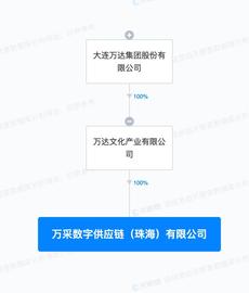 人工智能:万达成立万采数字供应链公司，含AI应用软件开发业务_人工智能