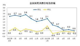 300:中国CPI降至0%，PPI同比下降5.4%，超发的20万亿货币去哪里了？_luna币一夜3000万倍