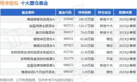 :桃李面包业绩快报：上半年净利同比降18.45%_