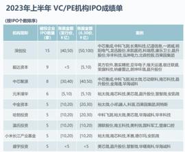ANK:今年最猛IPO军团来了_IVO