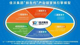 GDS:以佳沃“鲜生代”全链营销为例，分析农食企业破局品牌沟通策略_TALI