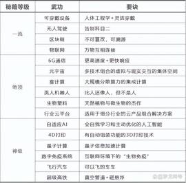 元宇宙:物流江湖秘籍速成：颠覆性技术及其物流应用_游戏币