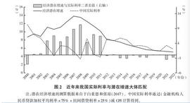 FTC:易纲最新发文：人民币汇率弹性显著增强，提高了利率调控的自主性_swftcoin