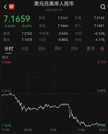CHAT:经纬早班车｜人民币、A50齐涨！纳指创15个月新高；马斯克推出新AI公司挑战ChatGPT_KeeCoin