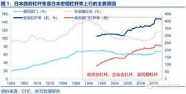 NAR:资产负债表衰退中，日本财政做了什么？——日本财政政策框架_ECP Technology