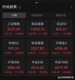 300:外资半日净流入近百亿，7月行情正当时？_METFI