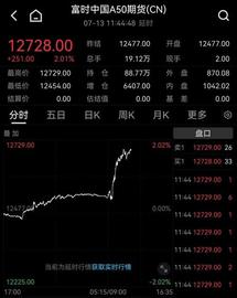 ADT:大牛市 is back？A50直线拉升，外资狂买……_TMTG