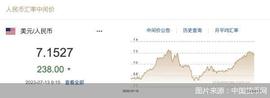 :每日汇市｜五连升！人民币中间价调升238基点 报7.1527_