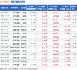 TOB:群益证券：给予大华股份增持评级，目标价位27.0元_QSP币