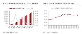 比特币:AI教育行业报告：看好智慧教育、教育信息化和AI人才培训_PAY