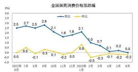 CPI:中国CPI降至0%，PPI年比下降5.4%，超发的20万亿货币流向何处？_CPI
