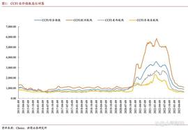 CFI:海外需求景气持续+成本端改善显著，机械出口产业盈利能力大幅提升_PCPI价格