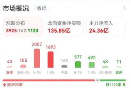 CPI:突发拉升!4万股民嗨了 人均赚超30万_BTC