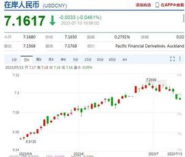 GDP:不管人民币还涨不涨，A股都得继续涨_cpi币加密价格指数