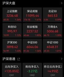 ICE:A股、港股大反攻！知名私募紧急解读_DAO