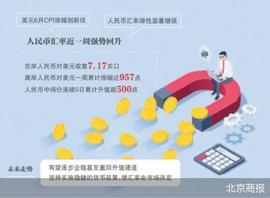PINE:连涨近千点 人民币汇率触底反攻_Arkane Network