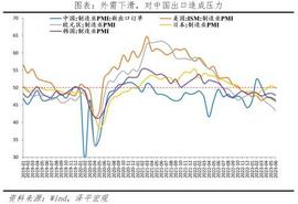 人工智能:任泽平：做好应对海外经济衰退的准备，全力拼经济_Qubism