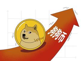 瑞波币:基金加速自购！五大消息冲击今日股市（7.14）！_coinbase