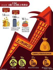 数字货币:房市不再流入资金，谁能预判到下一个资金流向谁就富有_人工智能聊天机器人