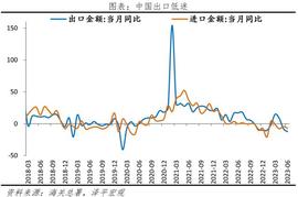 FOM:做好应对海外经济衰退的准备，全力拼经济_OMC