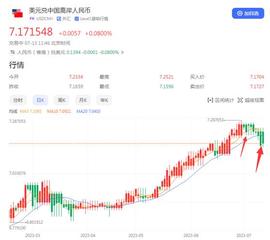 CPI:人民币会升到6吗？_CPI