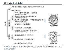 LED:机器人深度报告：减速器旋转传动的纽带，机械力量之承载_mimo币行情