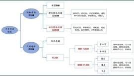 ASH:存储芯片板块持续爆发！HBM受“存储+AI”双轮驱动成最强分支？_gram币行情
