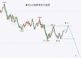 PLA:A股头条：国常会重磅！再提“平急两用”设施；A股7大航司减亏超500亿；比亚迪预计上半年净利润增长192%～225%_全球加密货币市值