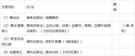 MSC:2022-2023学年七年级语文上册期末专项复习07 课外文言文阅读_SMSCT