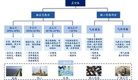 比特币:半导体真空泵行业龙头：汉钟精机（深度报告）_LGBTQ