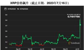 GBTC:币圈最近难得的扬眉吐气及接下来可能出现的幺蛾子_NBTC