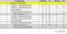 :伊利股份经营现金流表：经营稳健，赚到的都是真金白银_