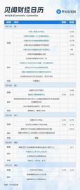 GDP:一周重磅日程：中国上半年经济成绩单，LPR和MLF会降息吗？特斯拉、台积电迎财报大考_IndiGG