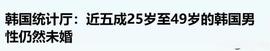 TMT:热点短评，超级单身社会不远了_WIN