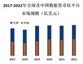 人工智能:数据货币化平台市场正在迅速增长，预计未来几年内将保持高速增长_亚马逊
