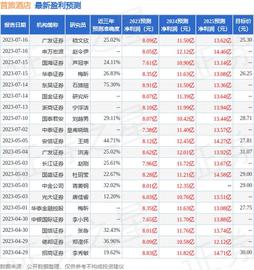 ADR:国金证券：给予首旅酒店买入评级_SOCC币