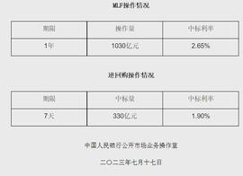IND:央行7月超额平价续作MLF，释放什么信号？丨火线解读_APP