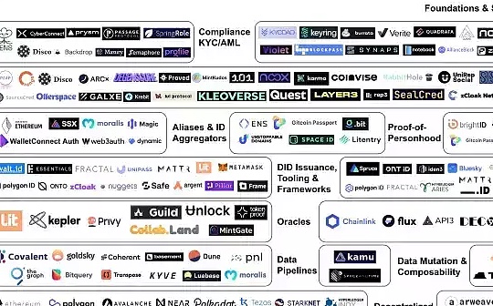 RAM:简析Web3身份基础设施：钱包、身份证明与隐私系统_Bitrace Token