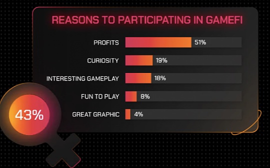 TER:GameFi 年度报告：从第一参与者视角了解行业现状和未来_TWI