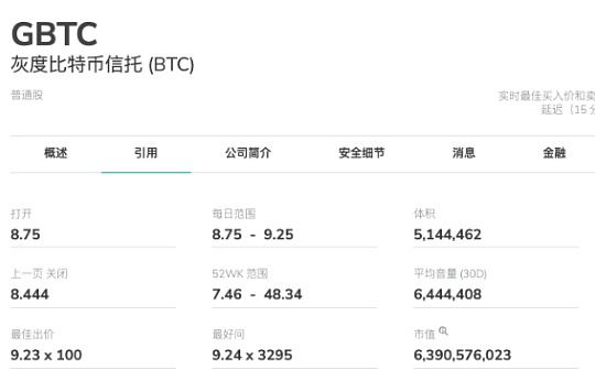 DCG:DCG的7个“葫芦娃”集体过火山：灰度正丧失竞争力 交易所Luno成交量巨低_ESI