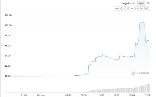 ETH:金色观察丨SNM一日50倍 看看Smart Money的收益情况_AAVE
