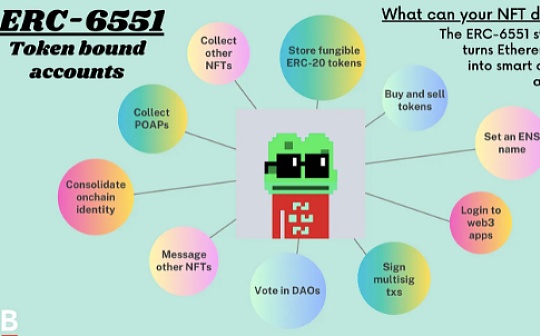 BSP:ERC-6551标准入门指南：NFT游戏规则改变者_USD