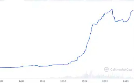 NBS:Tether 2023年一季度储备证明报告解读_togetherbnb手游下载最新中文版