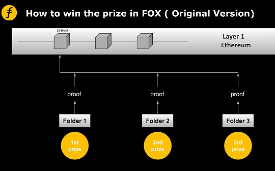 CER:谈谈Layer2的激励机制：Fiat-Shamir heuristic在FOX的又一次妙用_0XENCRYPT价格