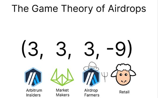 ARB:空投博弈论：以Arbitrum为例_BIT