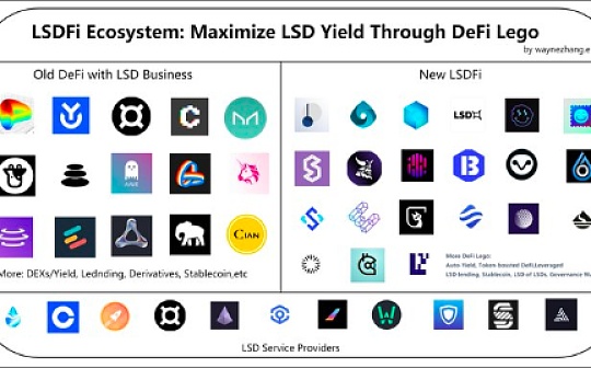 ETH:LSDfi?Summer：什么是LSDfi以及LSDfi生态一览_PLSD币