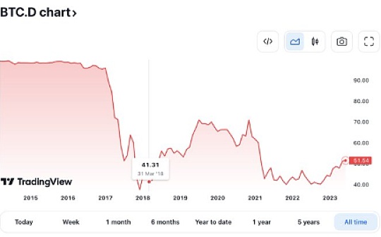 COI:Messari创始人：2023年下半年值得关注的10个人和9个产品_Securypto